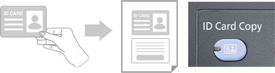 Id Card Copy, Kyocera, Environment, Elite Document Resources