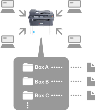 Print Box Function, Kyocera, Environment, Elite Document Resources